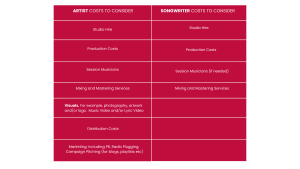 Artist and Songwriter Costs 